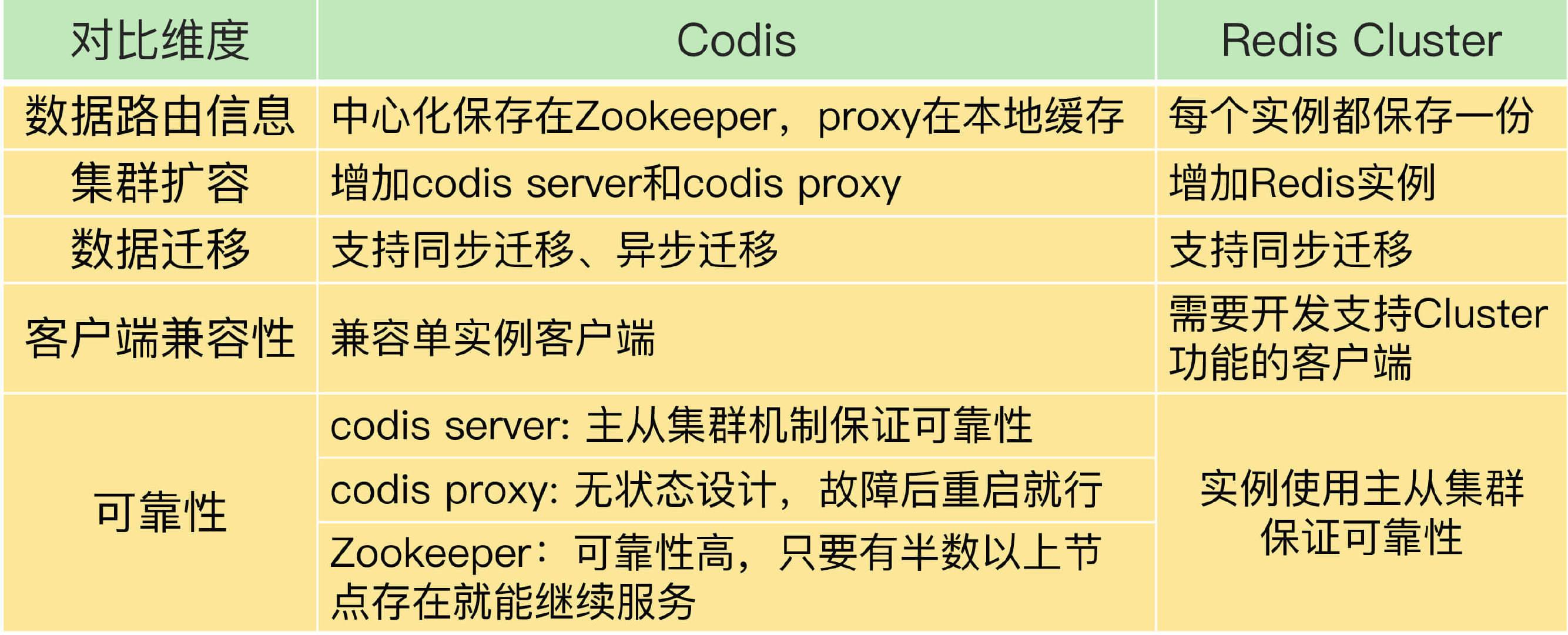 图片来源：https://time.geekbang.org/column/article/306548