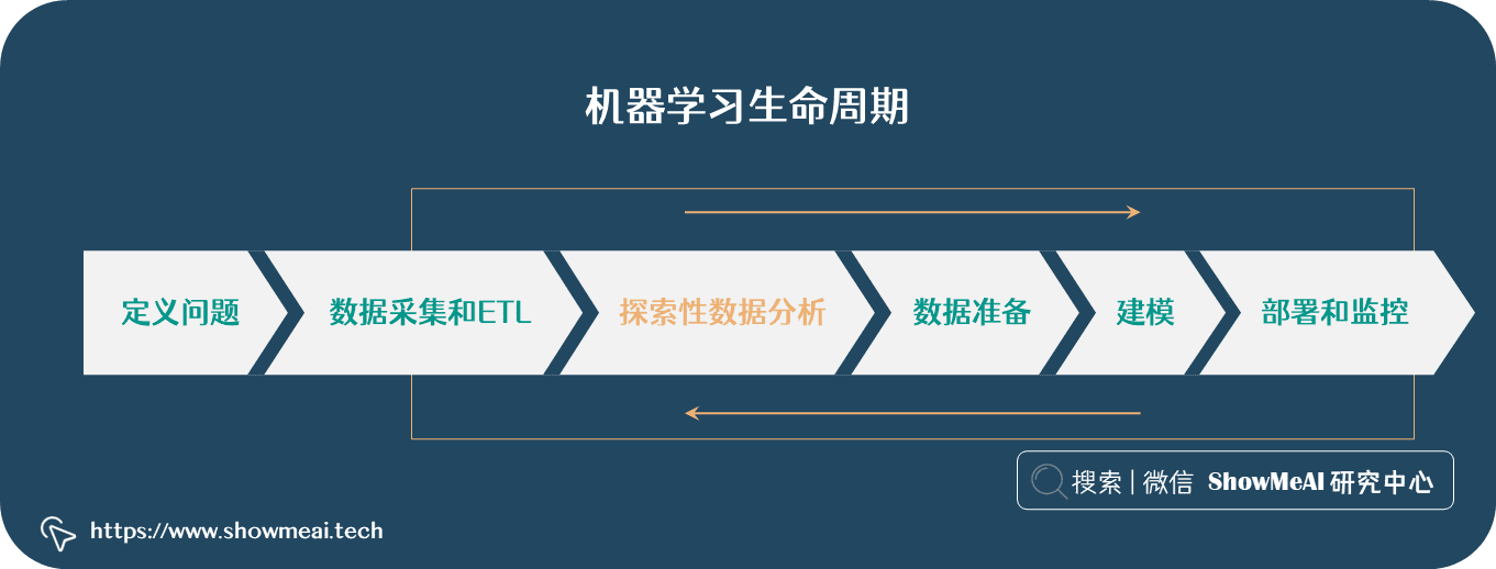 钻石价格预测的ML全流程！从模型构建调优道部署应用！⛵