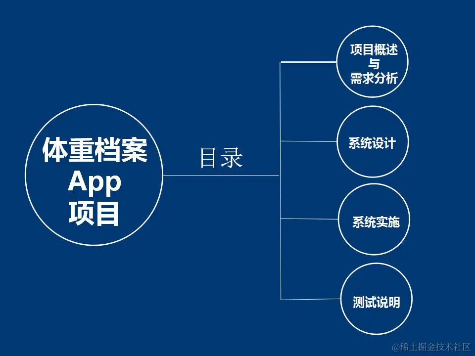 安卓APP源码和设计报告——体重档案APP（含答辩PPT）