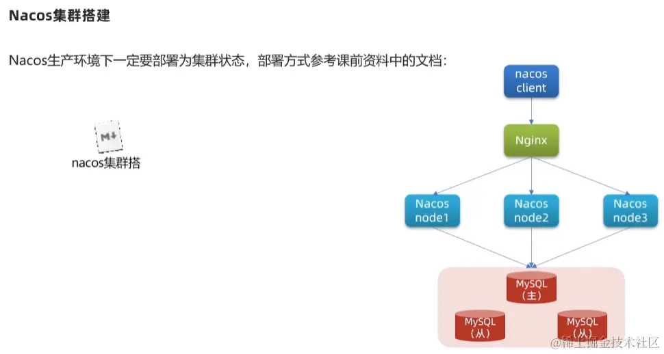 image-20220823170446986