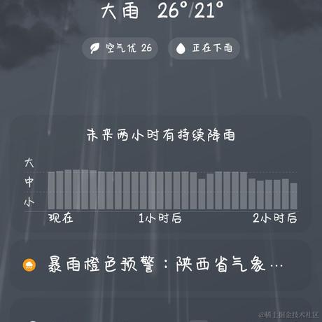 AvA给我嘉晚饭于2023-07-13 00:11发布的图片