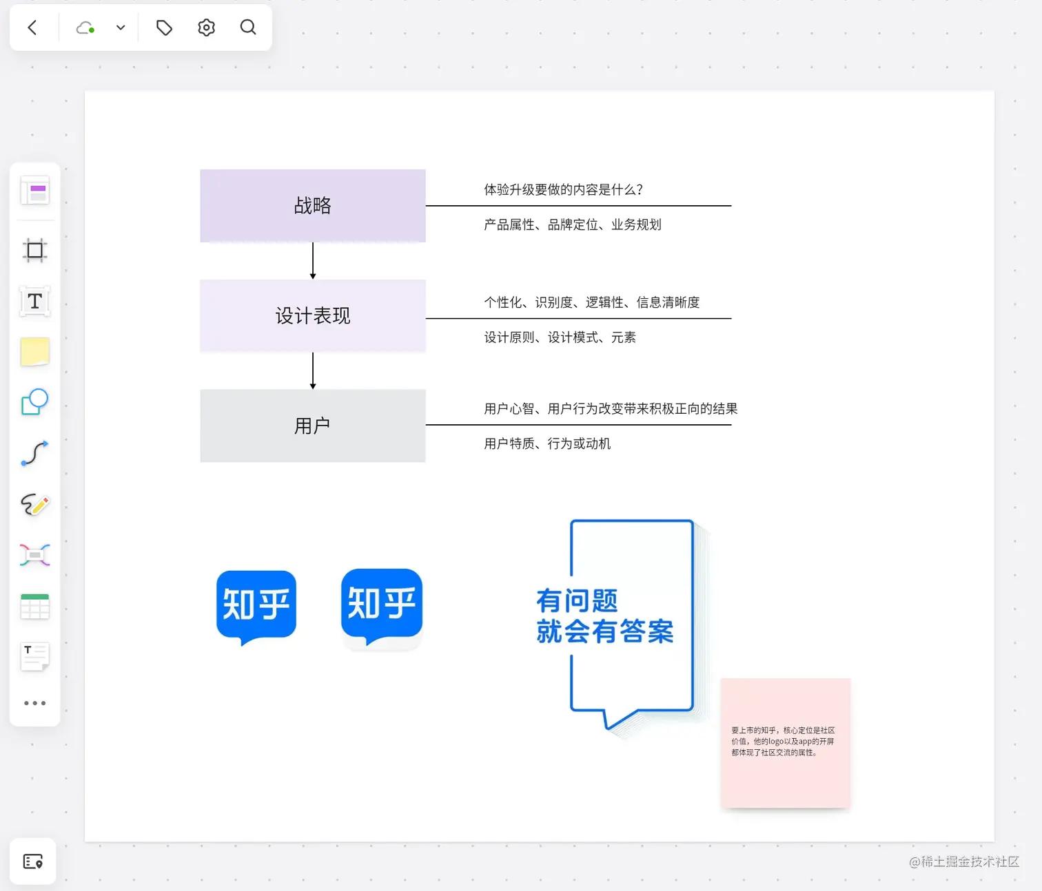 产品体验设计