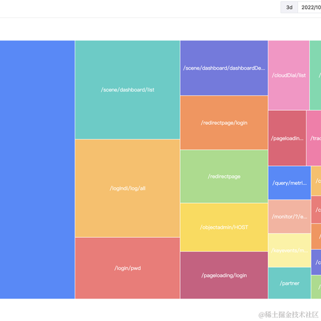 Yestodorrow于2022-10-04 11:43发布的图片