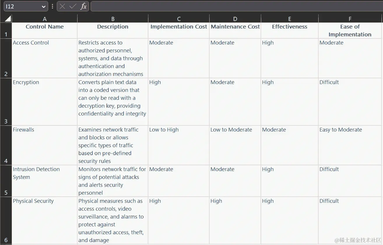 图 1.20 – ChatGPT 响应直接复制/粘贴到电子表格中