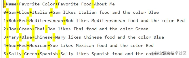 pandas delimiter must be a 1-character string