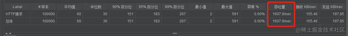 100线程undertow2次.png