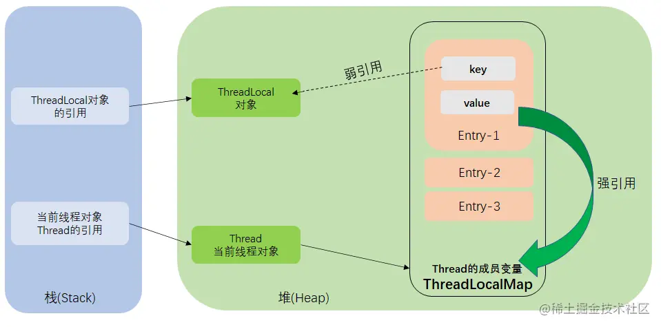 image-20220522211857016