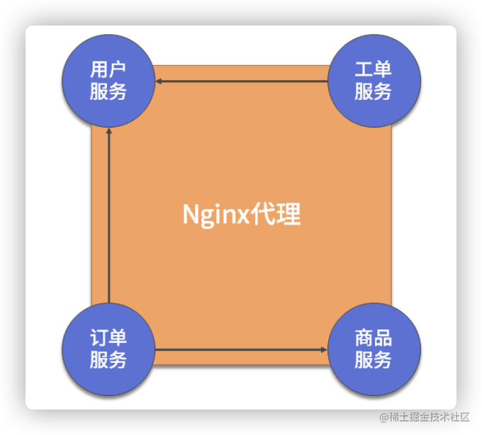 后端服务太多，且涉及多种语言，如何进行高效管理？-一一网