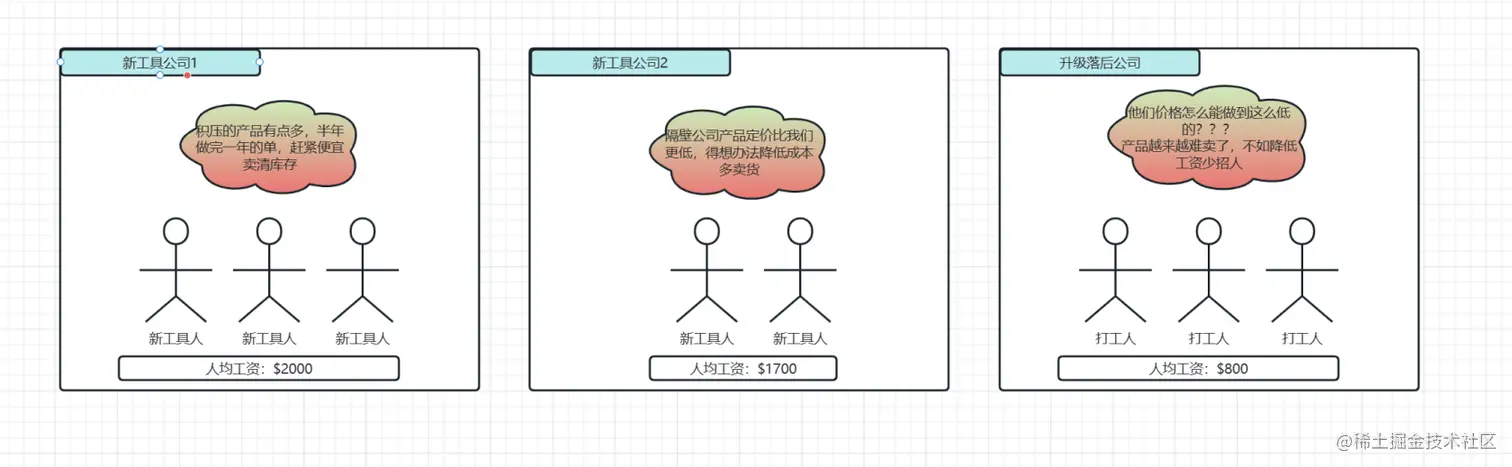 高效率工具的出现意味着什么