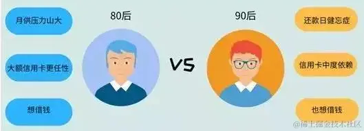 80和90后对比.png