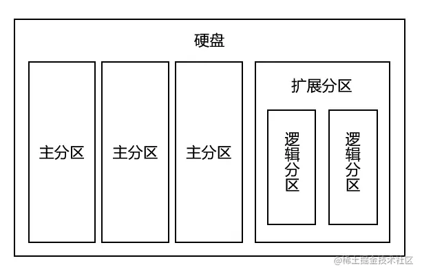 image-20210315111445379