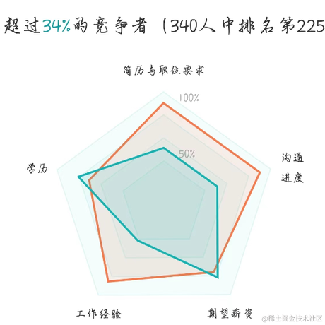 大专哥于2023-03-02 09:35发布的图片