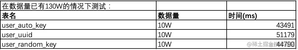 为什么mysql不推荐使用雪花ID作为主键_mysql_02