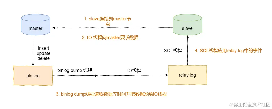 image-20200827113041252