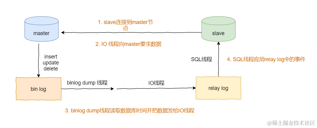 image-20200827113041252