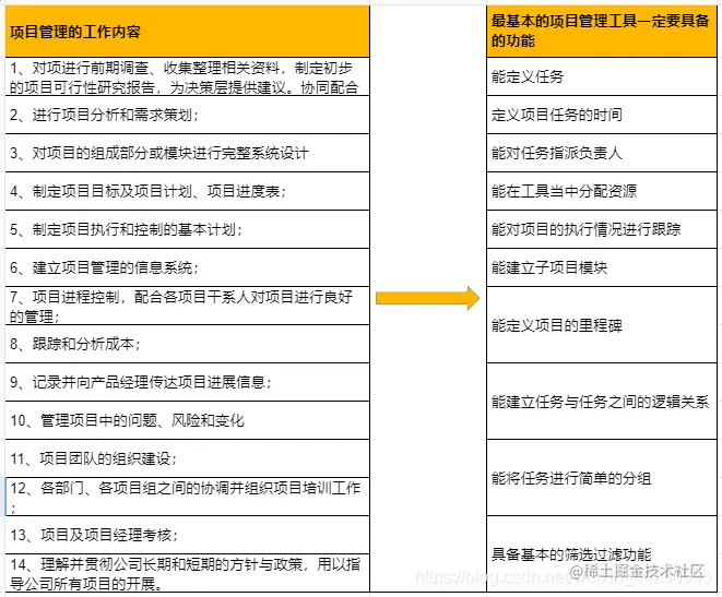（并非一一对应关系）