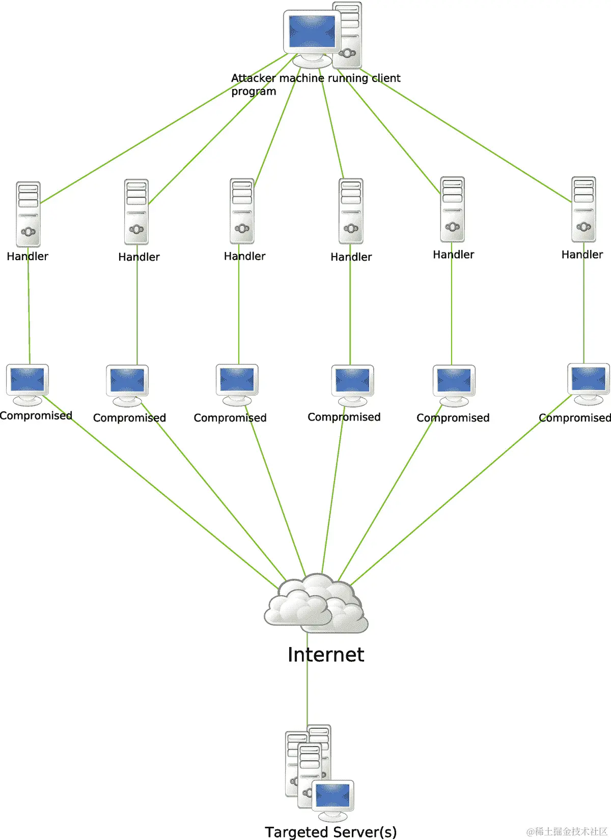 img/505537_1_En_7_Fig1_HTML.png