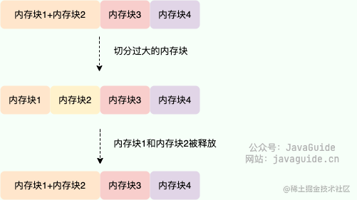 伙伴系统（Buddy System）内存管理