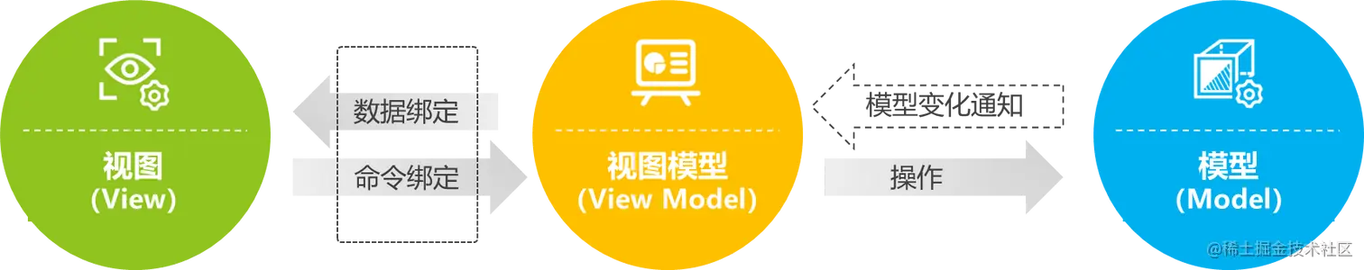 mvvm1.png