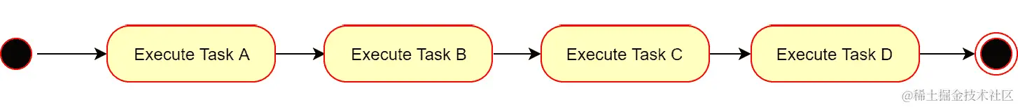 图 5.3：单线程中的同步执行