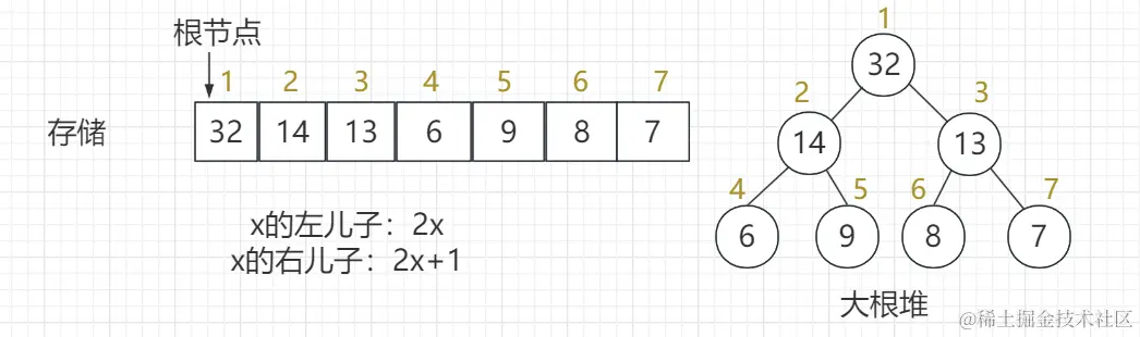 堆的存储.png