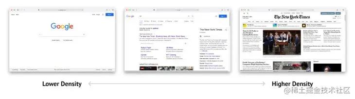 Density Interfaces Comparison