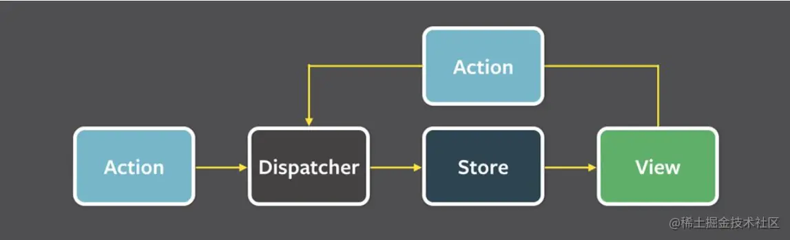 image-20220303132839702