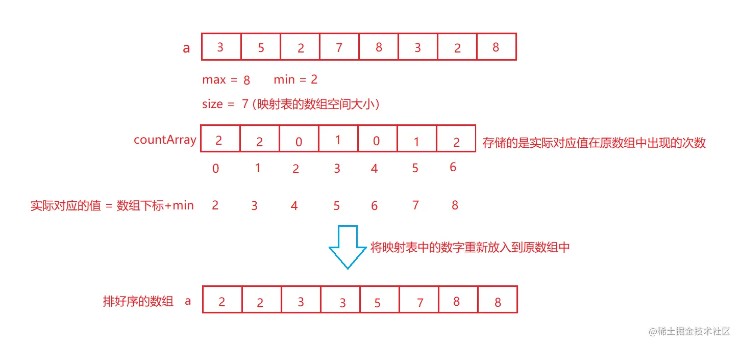 image-20220424121029857