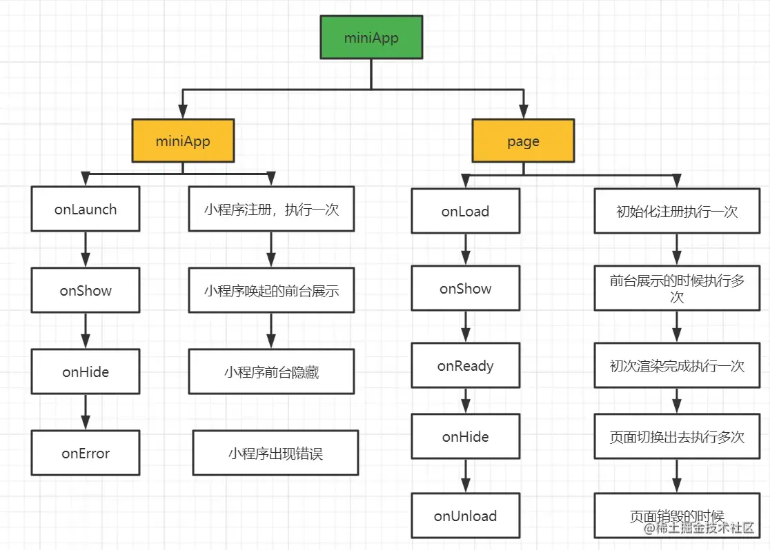 小程序1.png