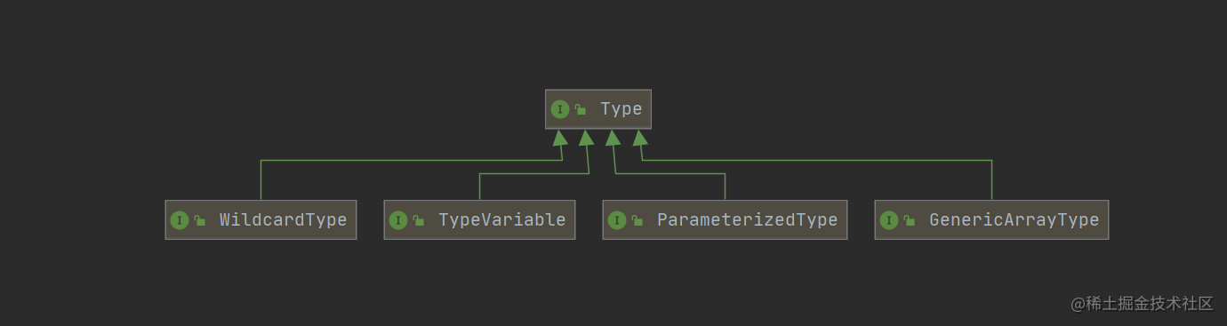 Basics: An in-depth look at JAVA generics and the Type system - Moment ...