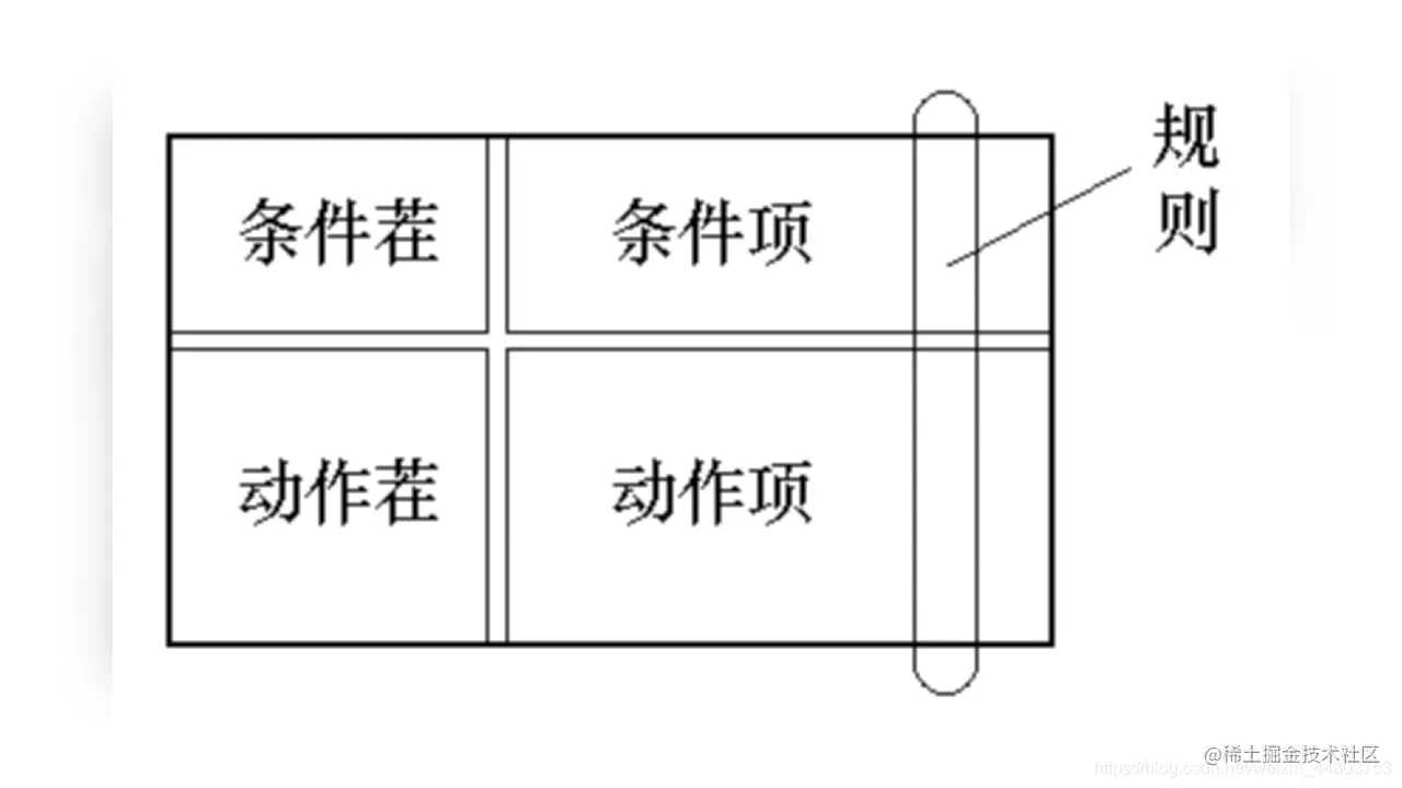 条件桩条件项