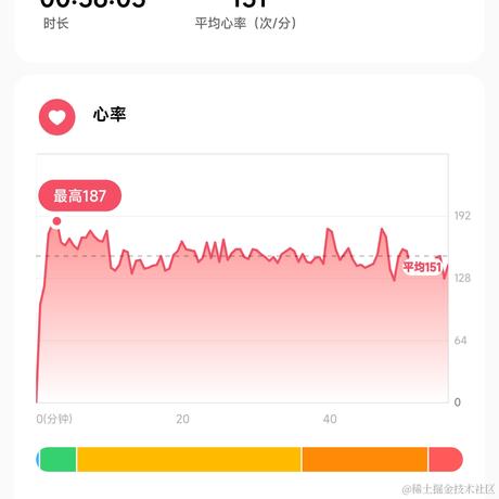 DoveLee于2022-11-26 21:56发布的图片