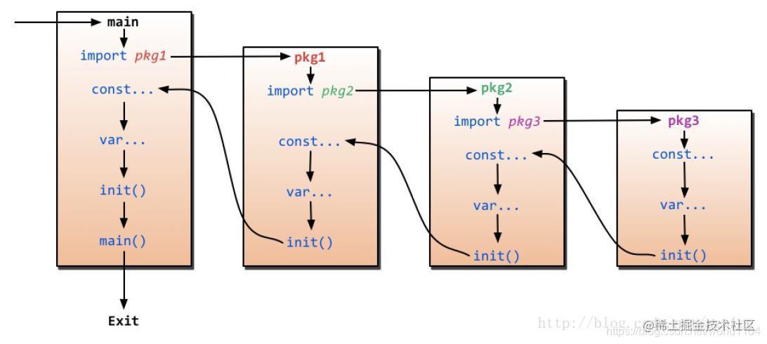 Package concepts, package features, package name constraints, main ...