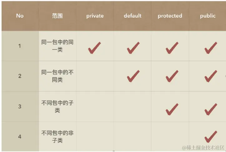 image-20220508223927620