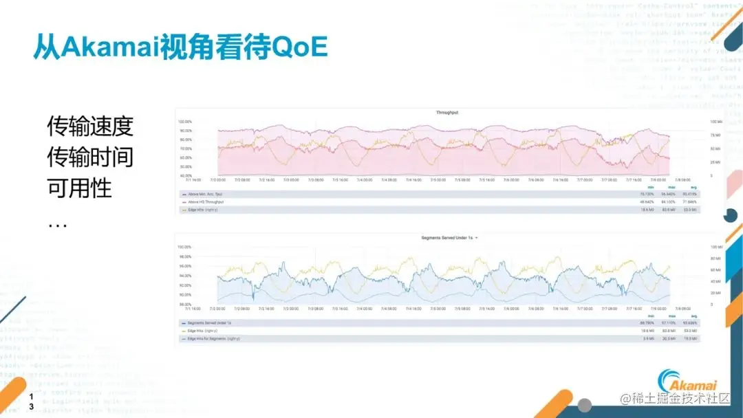 短视频出海的关键指标、挑战及应对