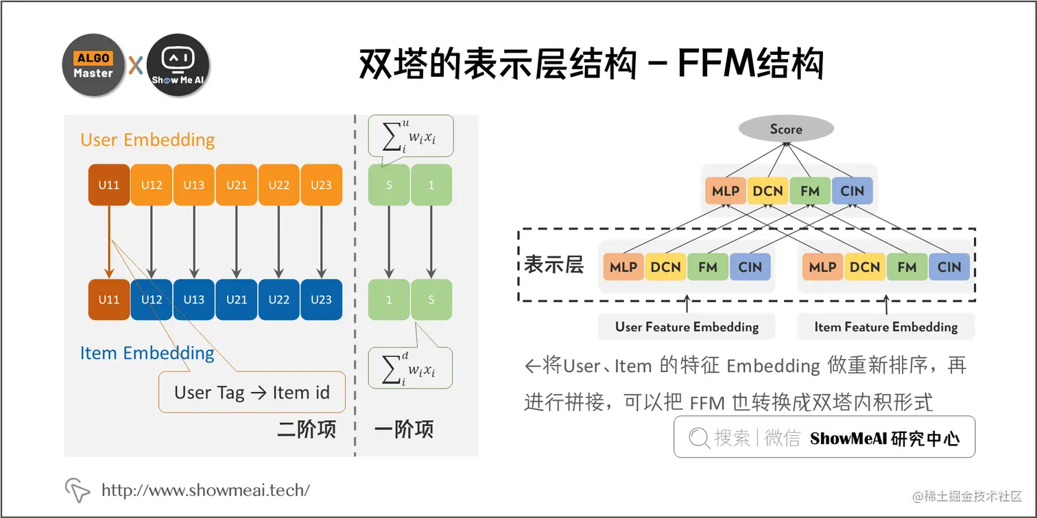 双塔的表示层结构 - FFM结构; 3-11