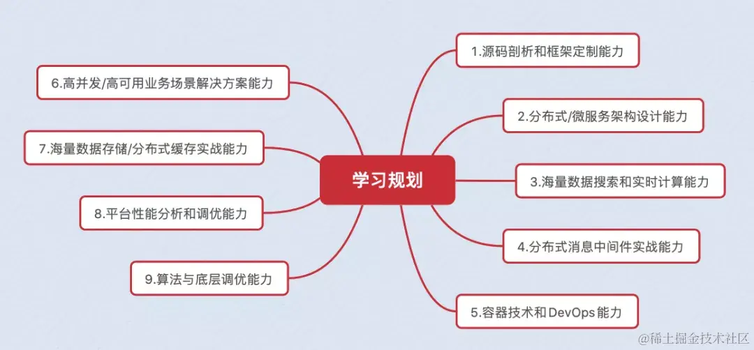 27岁到来之际，我在阿里实现了年薪40W+的小目标