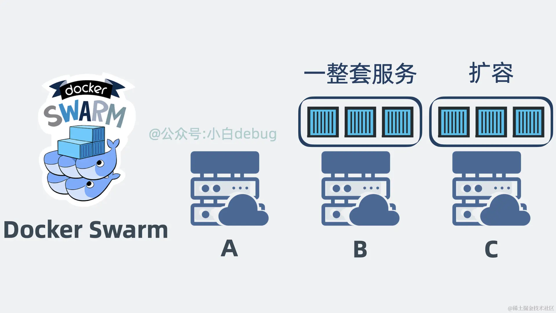 Docker swarm是什么