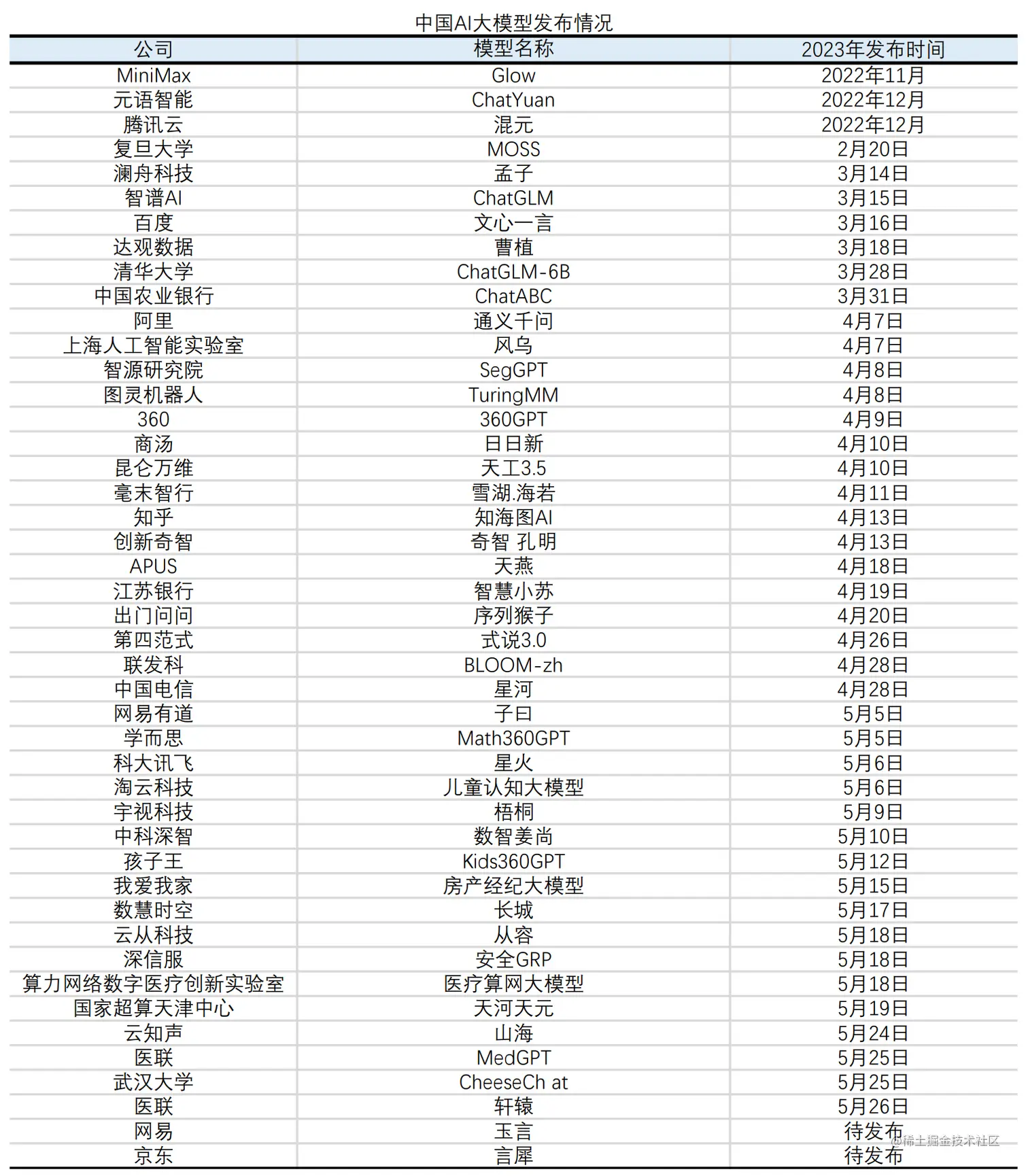 image-20230715153155165