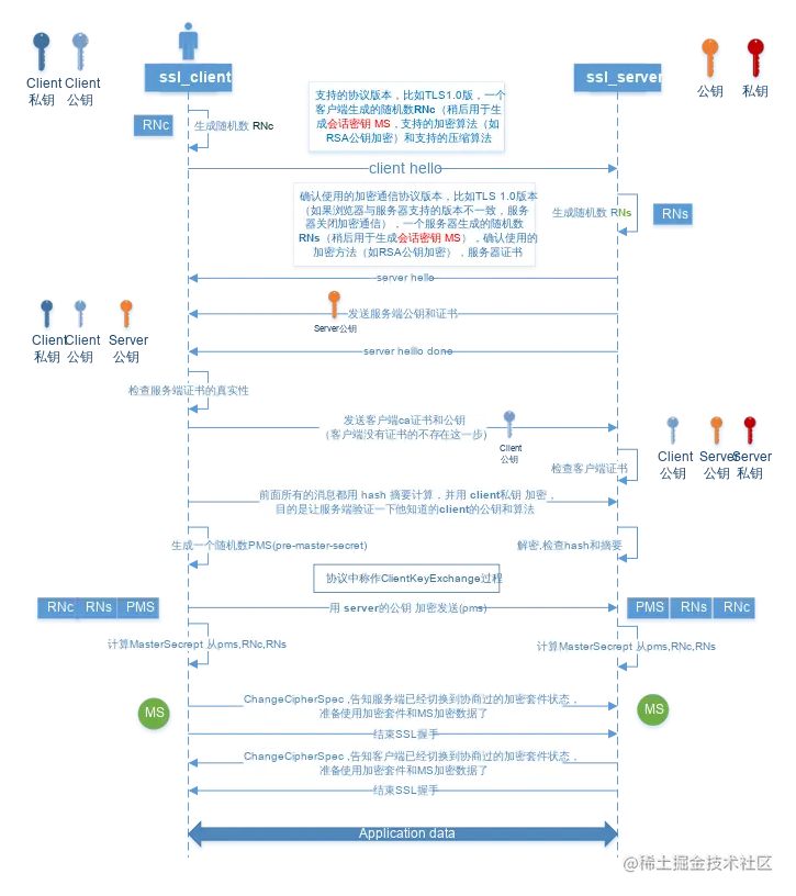 client_hello 流程图