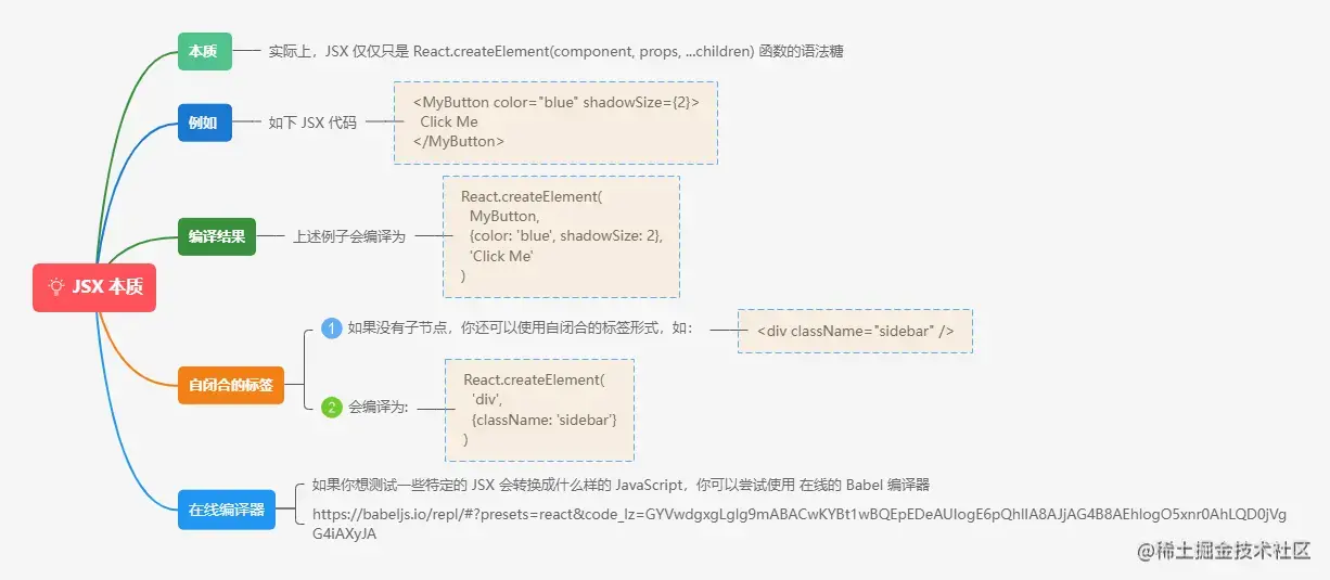 3.9.1JSX 本质.png