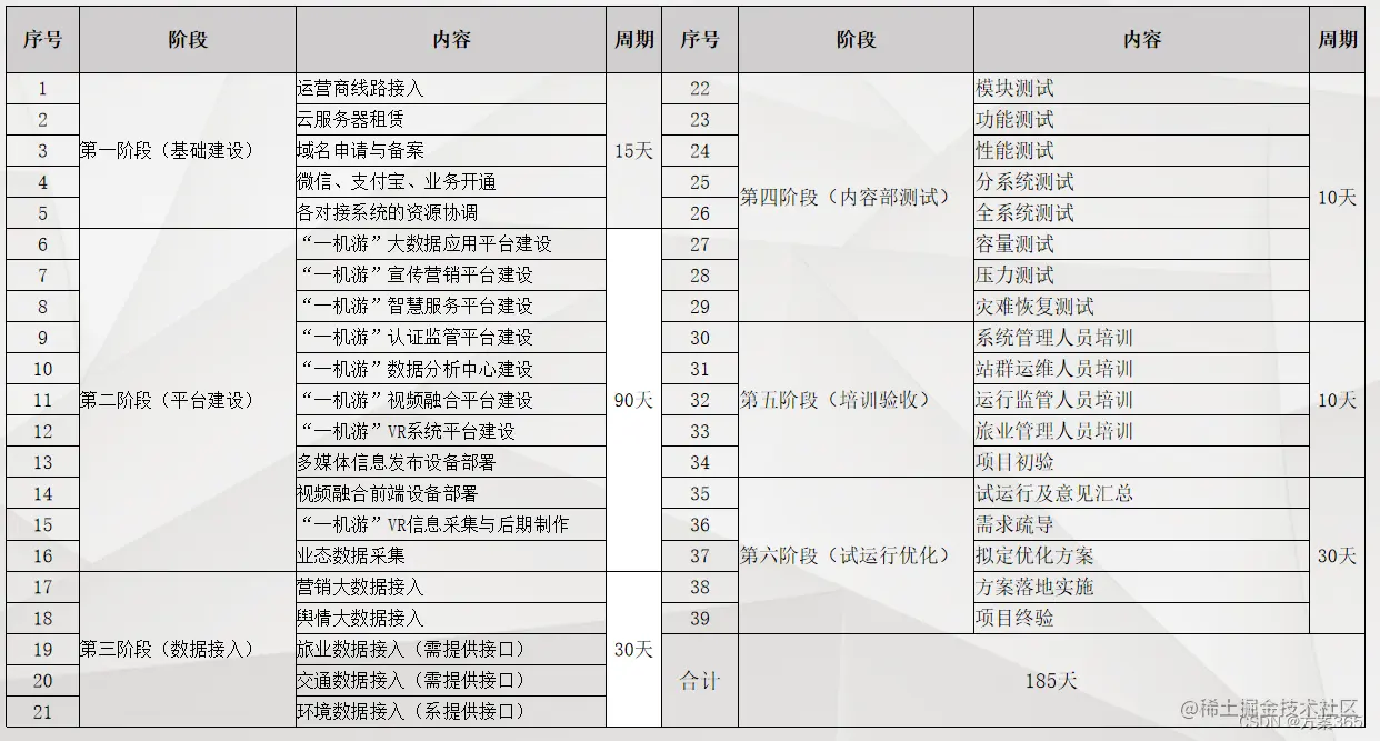 智慧文旅大数据解决方案