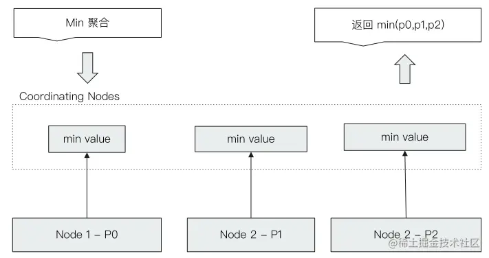 聚合分析