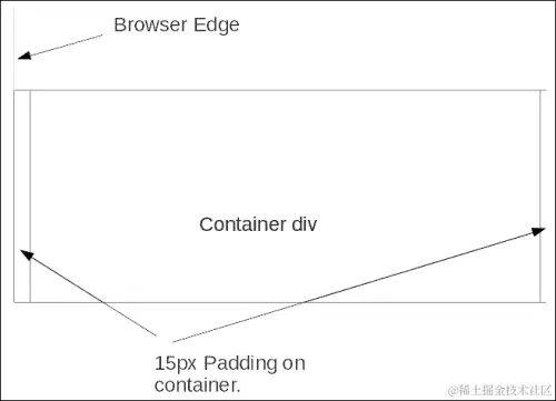 为应用程序设置基本的 Twitter Bootstrap