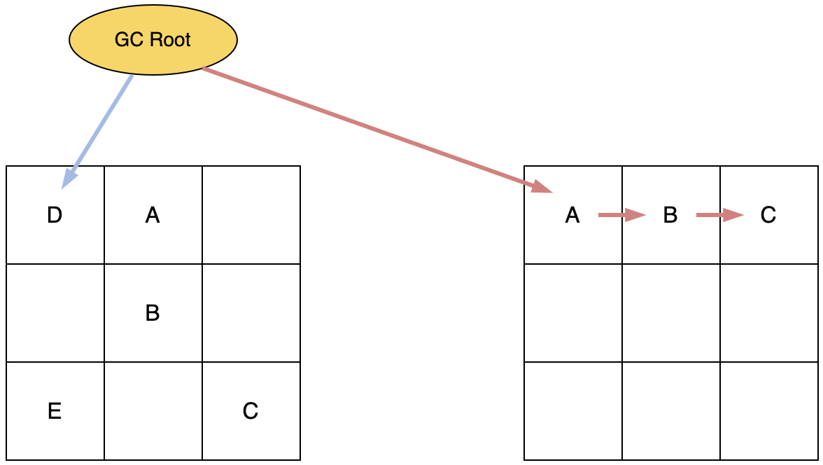 从原理聊JVM（三）：详解现代垃圾回收器Shenandoah和ZGC