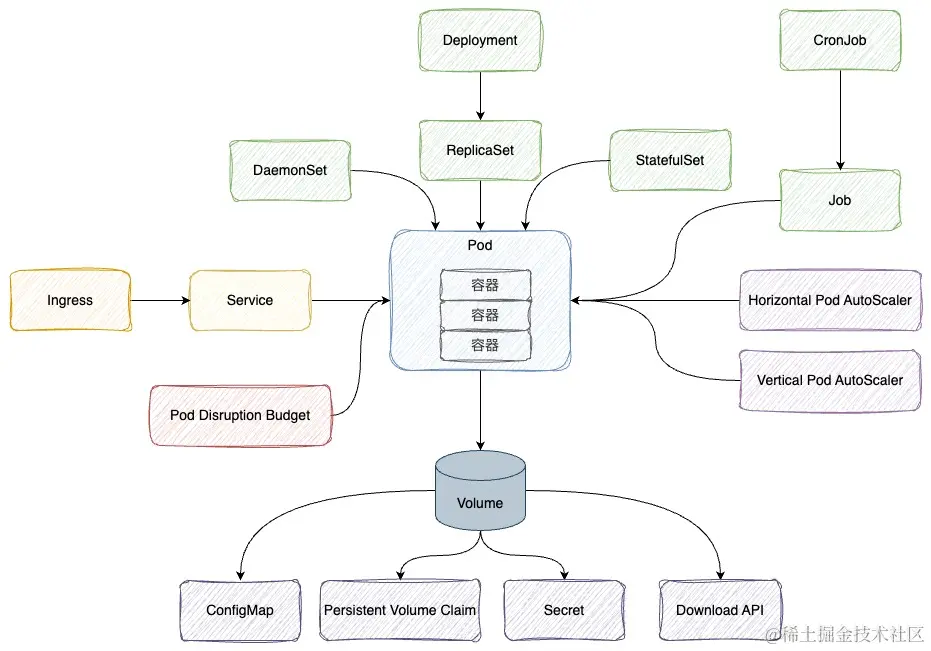 k8s-resources-object.jpg