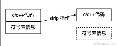 so的strip
