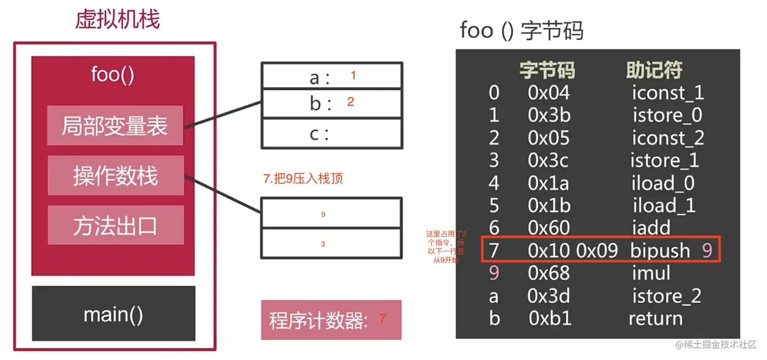 栈帧运行时8.png