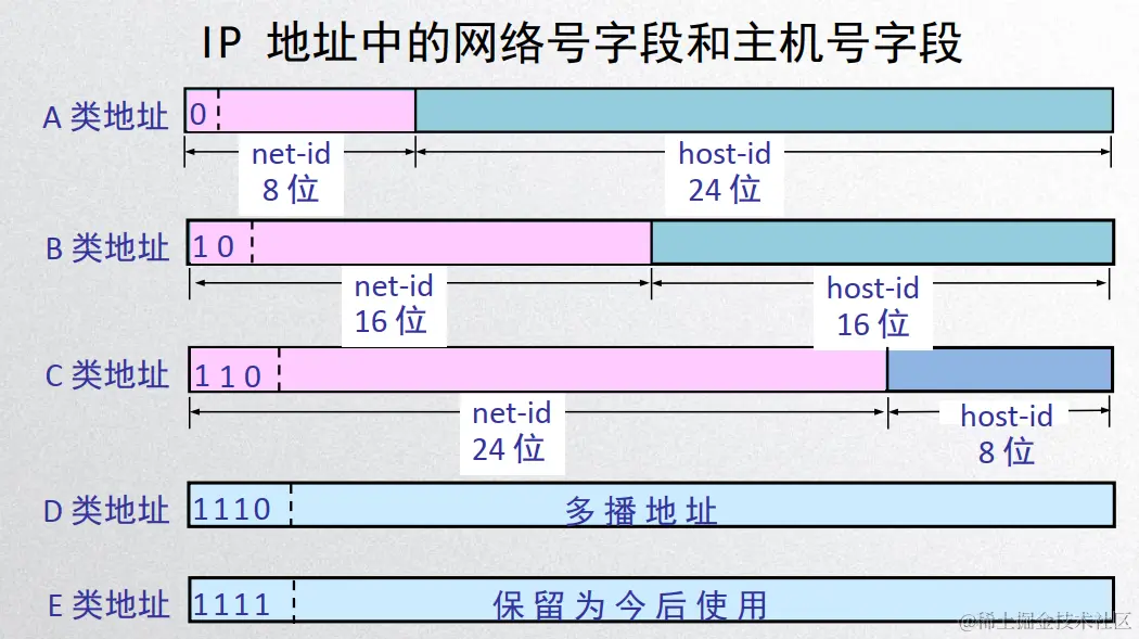 image-20200427122156577