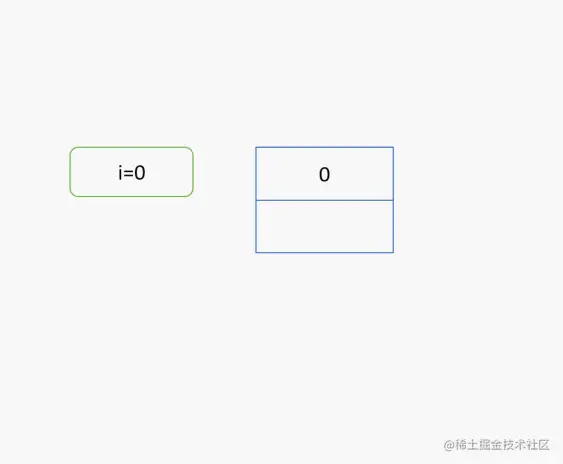 字节码操作流程